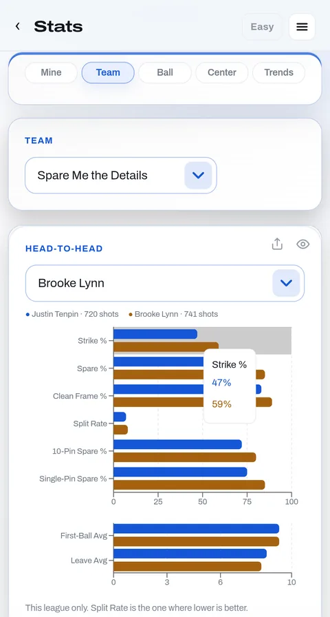 Head-to-head: your rates next to a teammate's